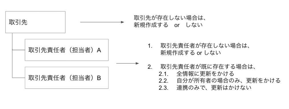 スクリーンショット 2021-06-29 18.35.17.png