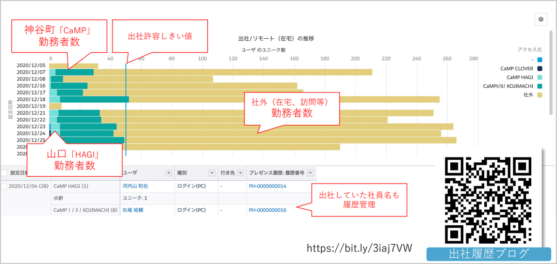 出社状況.png