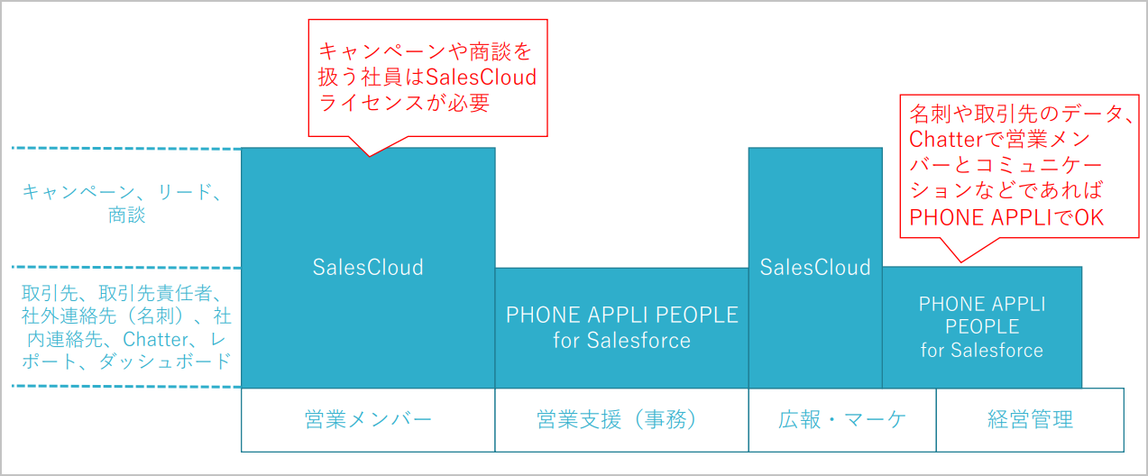 SalesCloudとの組合せ.png