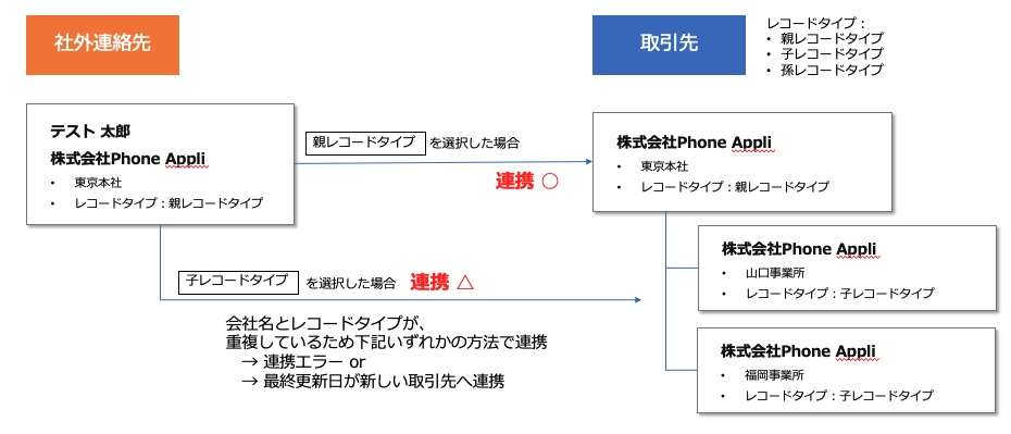 スクリーンショット 2022-02-15 18.22.41.png