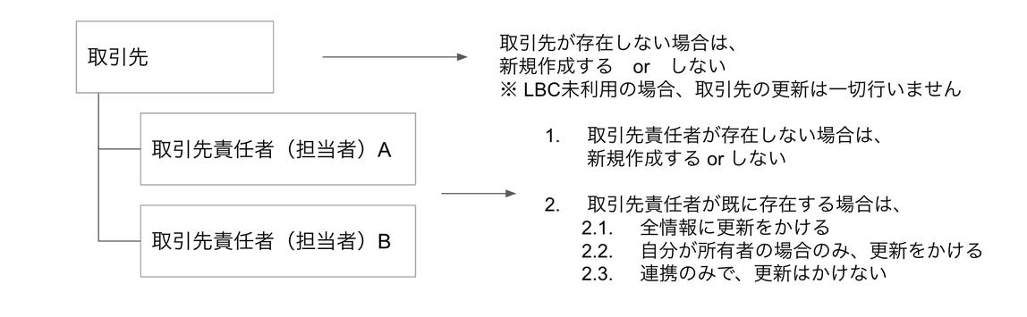 スクリーンショット 2022-02-14 13.05.13.png